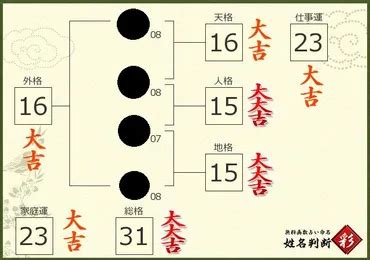 人格 22|姓名判断で画数が22画の運勢・意味